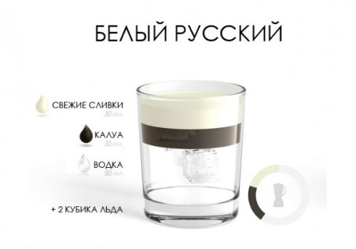 слои